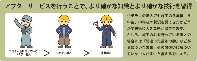 外壁塗装後にアフターサ―ビスを行うことで、より確かな知識とより確かな技術を習得